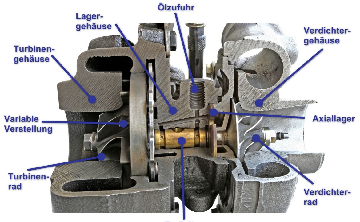 Winkelbohrspindel: Aufbau und Anwendung