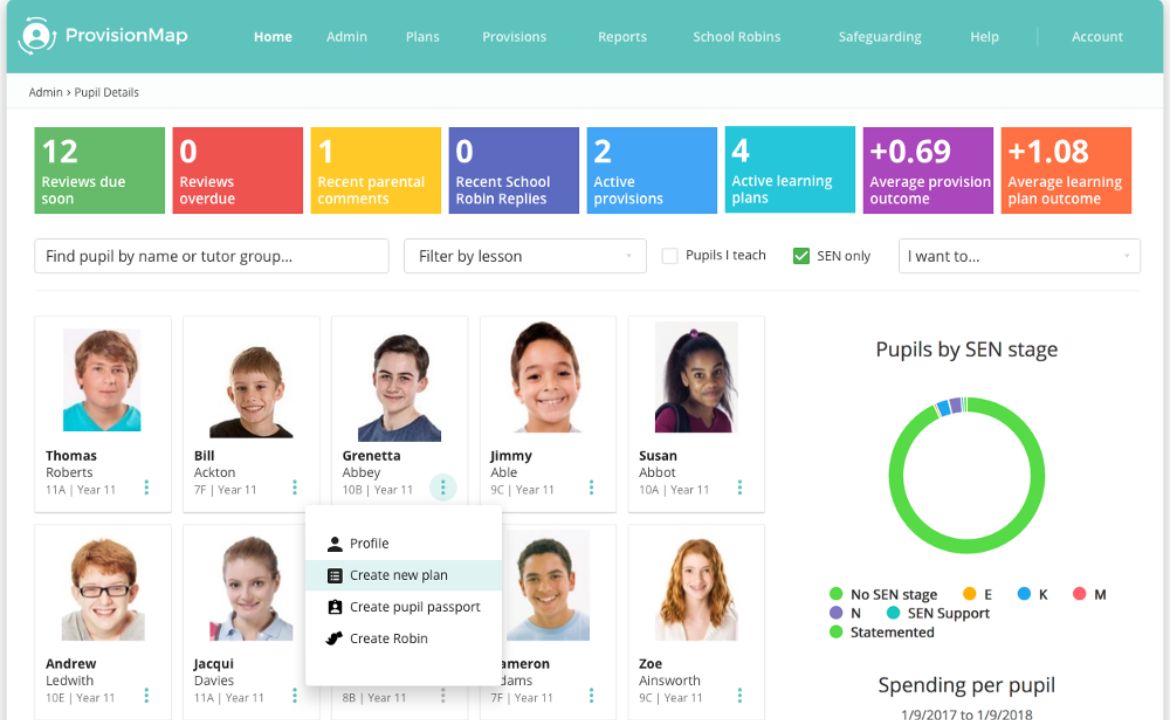 Provision Map: A Complete Guide for Effective SEN Support Plans