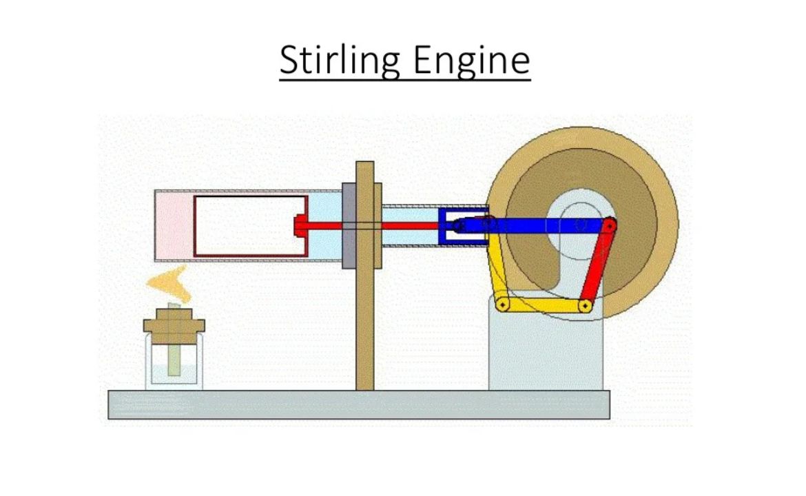 Stirling Engine: How It Works and Why It's Super Efficient